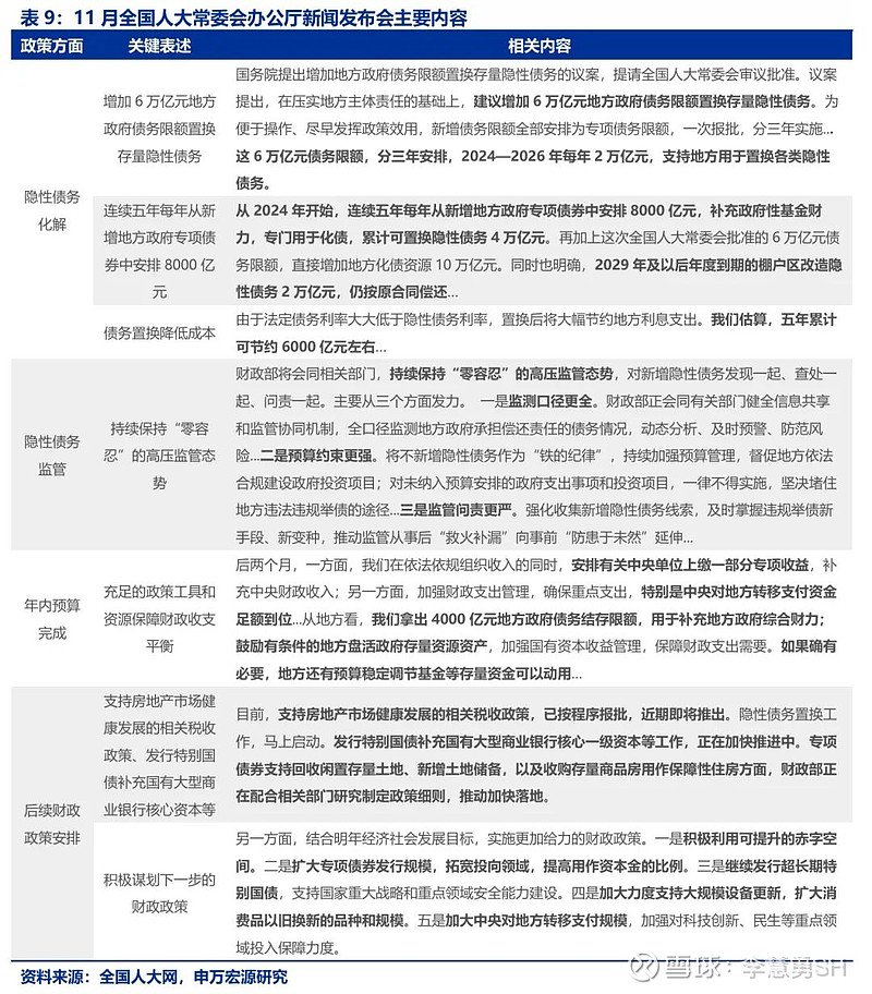 申万宏源：新一轮化债基建环保等或更受益-第10张图片-贵阳人才网