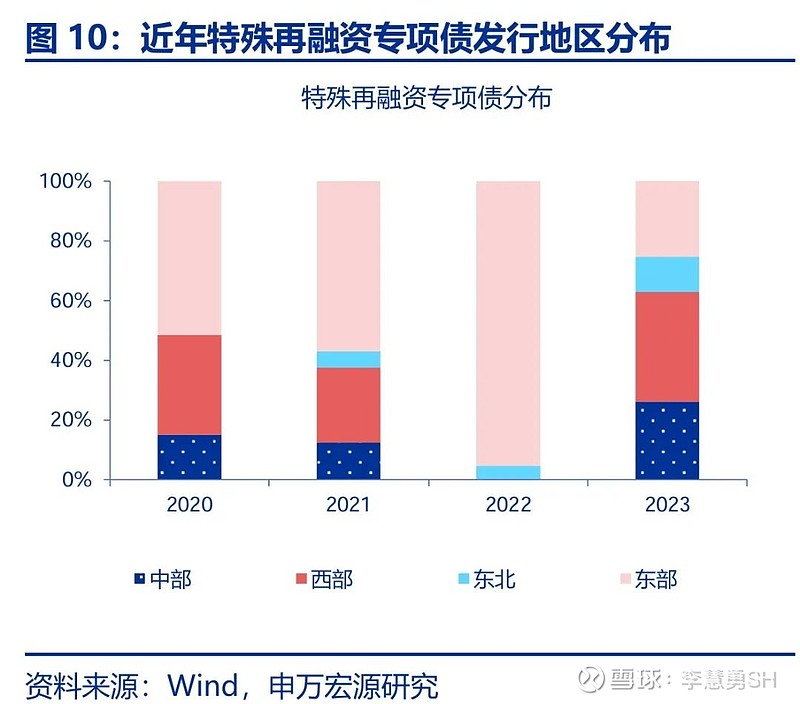 申万宏源：新一轮化债基建环保等或更受益-第11张图片-贵阳人才网