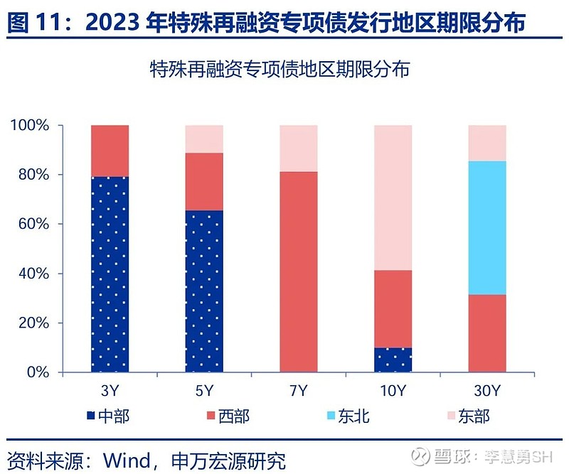 申万宏源：新一轮化债基建环保等或更受益-第12张图片-贵阳人才网