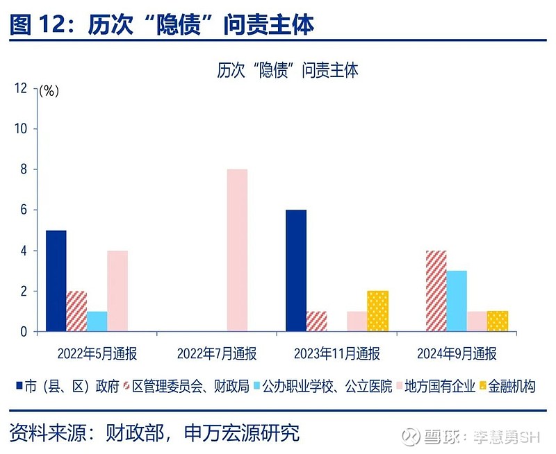 申万宏源：新一轮化债基建环保等或更受益-第13张图片-贵阳人才网