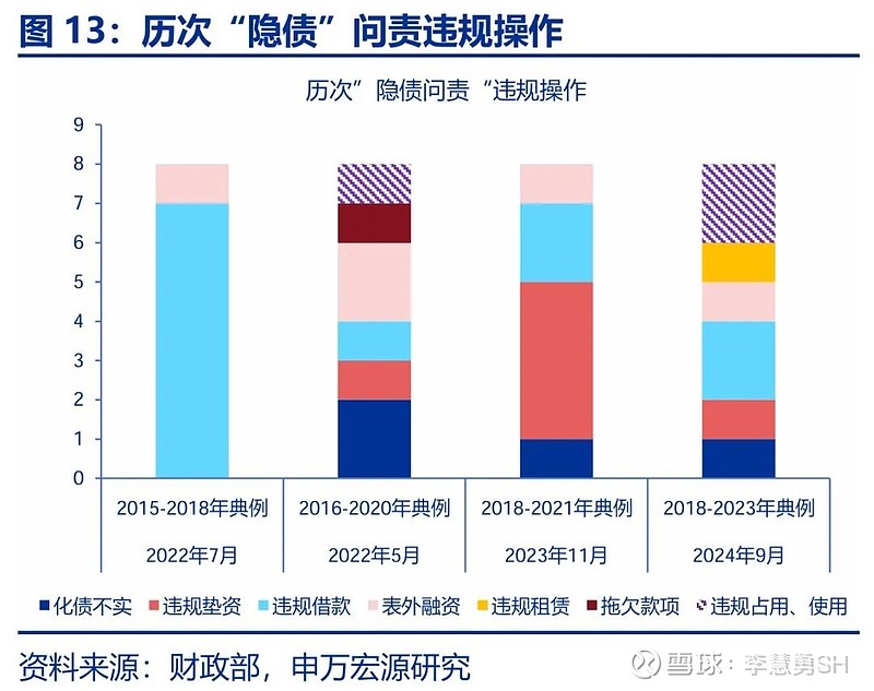 申万宏源：新一轮化债基建环保等或更受益-第14张图片-贵阳人才网