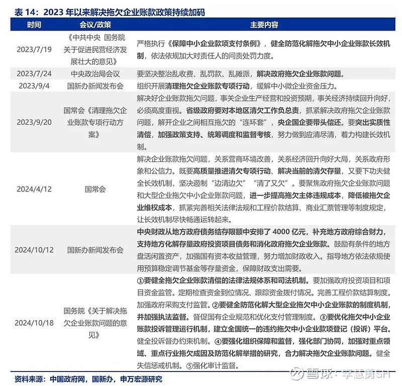 申万宏源：新一轮化债基建环保等或更受益-第15张图片-贵阳人才网