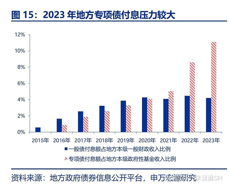 申万宏源：新一轮化债基建环保等或更受益-第16张图片-贵阳人才网