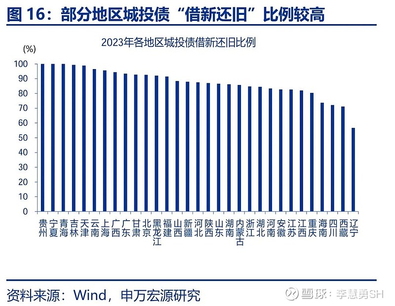 申万宏源：新一轮化债基建环保等或更受益-第17张图片-贵阳人才网