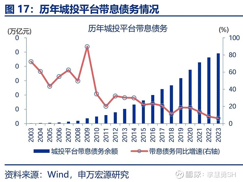 申万宏源：新一轮化债基建环保等或更受益-第18张图片-贵阳人才网