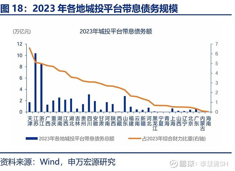 申万宏源：新一轮化债基建环保等或更受益-第19张图片-贵阳人才网