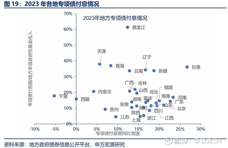 申万宏源：新一轮化债基建环保等或更受益-第20张图片-贵阳人才网