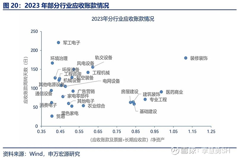 申万宏源：新一轮化债基建环保等或更受益-第21张图片-贵阳人才网