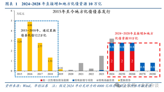 张喻研报刷屏！两会之前是珍贵的活跃窗口，未来增量6大可能...-第1张图片-贵阳人才网