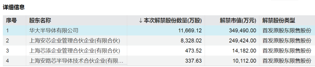 中国东航解禁市值超100亿元，为定向增发机构配售股份，最新股价比定增价格低7.37%，参与机构浮亏7亿元-第3张图片-贵阳人才网