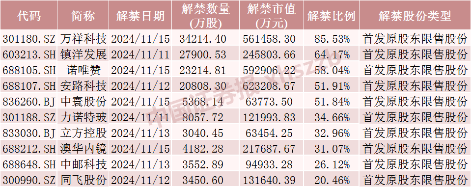 中国东航解禁市值超100亿元，为定向增发机构配售股份，最新股价比定增价格低7.37%，参与机构浮亏7亿元-第4张图片-贵阳人才网