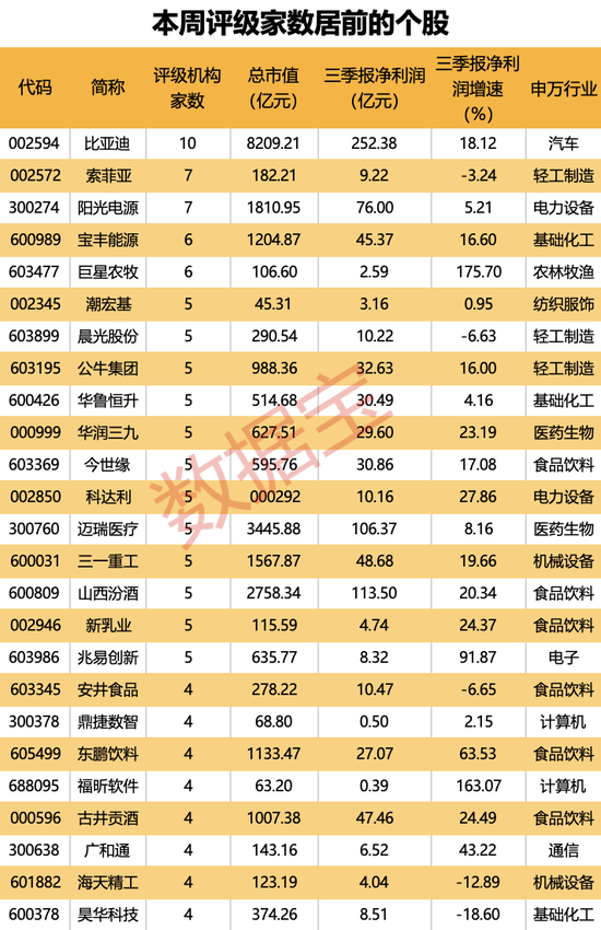 机构上调评级的潜力股出炉，目标上涨空间均超50%，最高涨超80%！仅10股（名单）-第1张图片-贵阳人才网