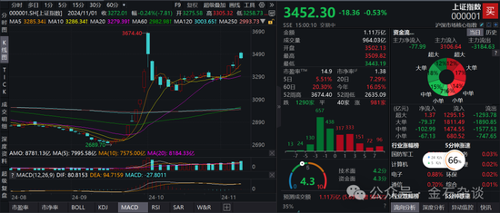 期指空单从中信慢慢转移？中信期货空单8.55万手，已经较10月24日左右的空单大幅减少-第2张图片-贵阳人才网