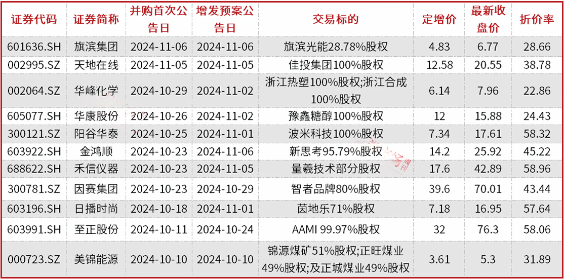 A股并购重组加速，半导体、新能源成为重点领域，券商提醒商誉和对赌风险-第1张图片-贵阳人才网