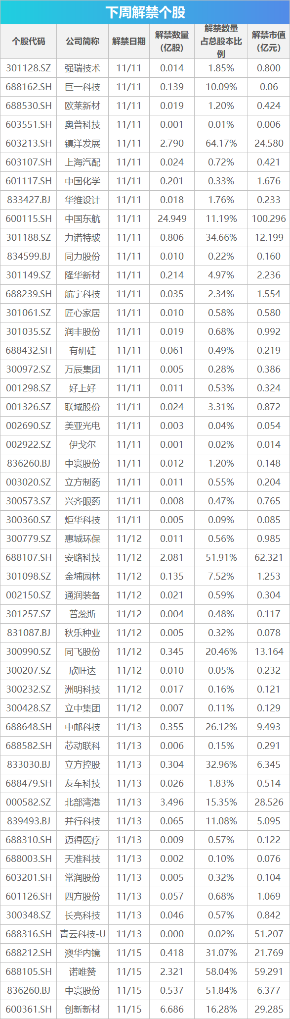 下周关注丨10月经济数据将公布，这些投资机会最靠谱-第1张图片-贵阳人才网