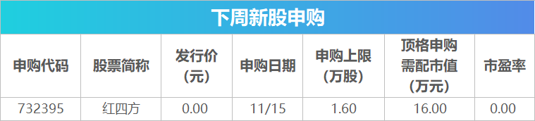 下周关注丨10月经济数据将公布，这些投资机会最靠谱-第2张图片-贵阳人才网