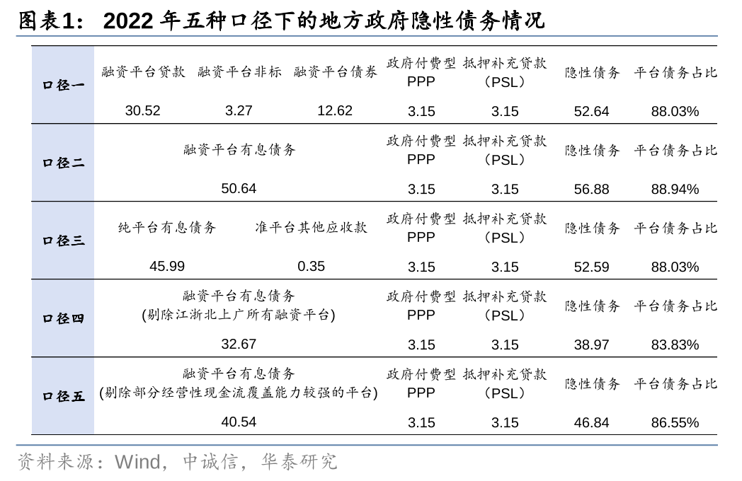 华泰证券: 化债思路的底层逻辑更多体现“托底防风险”，而非“强刺激”思路，下一步增量财政政策值得期待-第1张图片-贵阳人才网