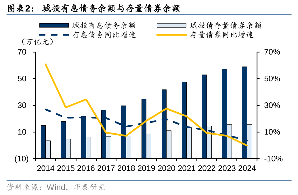 华泰证券: 化债思路的底层逻辑更多体现“托底防风险”，而非“强刺激”思路，下一步增量财政政策值得期待-第2张图片-贵阳人才网