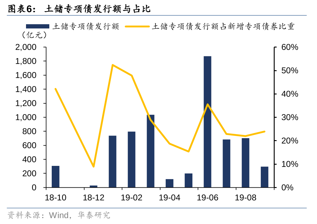 华泰证券: 化债思路的底层逻辑更多体现“托底防风险”，而非“强刺激”思路，下一步增量财政政策值得期待-第6张图片-贵阳人才网