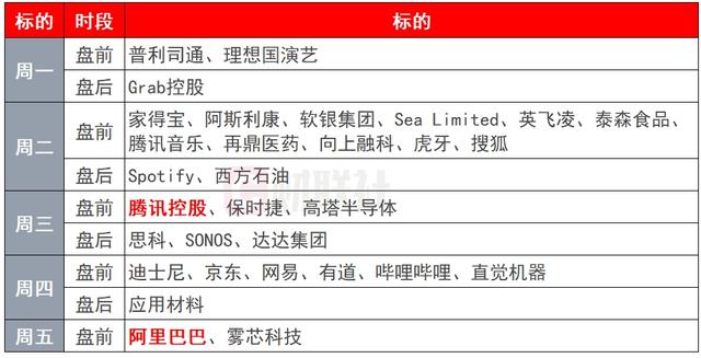 环球下周看点：APEC领导人会议召开 腾讯、阿里发布财报-第2张图片-贵阳人才网