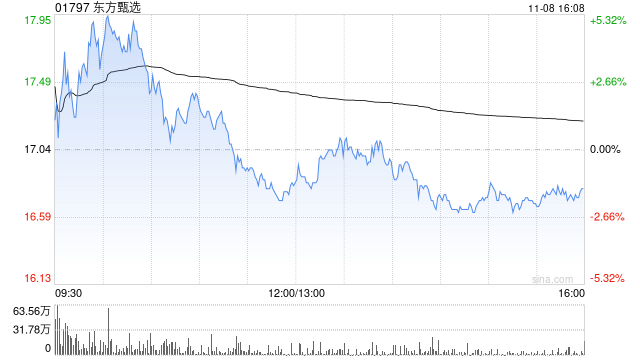 东方甄选11月8日注销321.05万股已回购股份-第1张图片-贵阳人才网