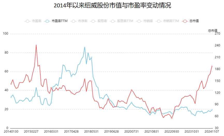 A股稀缺现金奶牛，股利支付率60%，市占率全国第一，护城河太深！-第2张图片-贵阳人才网