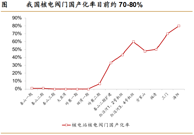 A股稀缺现金奶牛，股利支付率60%，市占率全国第一，护城河太深！-第6张图片-贵阳人才网