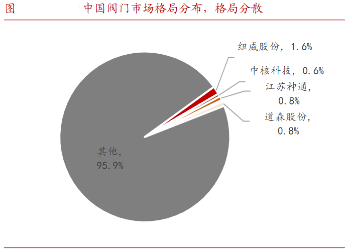 A股稀缺现金奶牛，股利支付率60%，市占率全国第一，护城河太深！-第7张图片-贵阳人才网