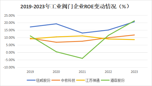 A股稀缺现金奶牛，股利支付率60%，市占率全国第一，护城河太深！-第8张图片-贵阳人才网