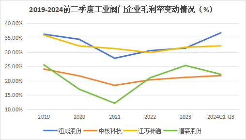 A股稀缺现金奶牛，股利支付率60%，市占率全国第一，护城河太深！-第9张图片-贵阳人才网