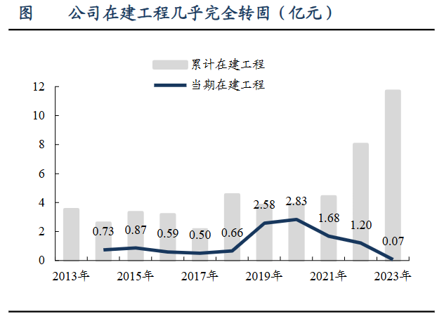 A股稀缺现金奶牛，股利支付率60%，市占率全国第一，护城河太深！-第12张图片-贵阳人才网