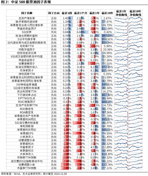 【光大金工】机构调研选股策略超额收益显著——量化组合跟踪周报20241109-第2张图片-贵阳人才网