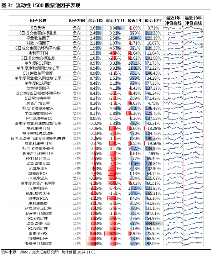 【光大金工】机构调研选股策略超额收益显著——量化组合跟踪周报20241109-第3张图片-贵阳人才网