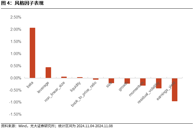 【光大金工】机构调研选股策略超额收益显著——量化组合跟踪周报20241109-第4张图片-贵阳人才网