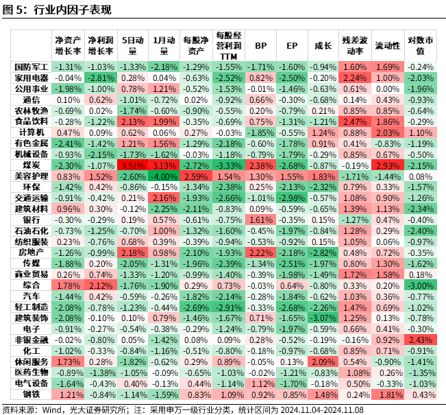 【光大金工】机构调研选股策略超额收益显著——量化组合跟踪周报20241109-第5张图片-贵阳人才网