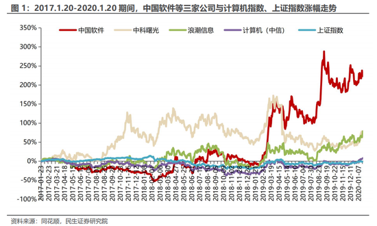 民生证券：科技内需为王 奏响市场强音-第2张图片-贵阳人才网