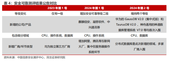 民生证券：科技内需为王 奏响市场强音-第5张图片-贵阳人才网