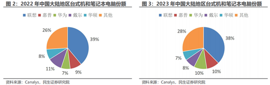 民生证券：科技内需为王 奏响市场强音-第6张图片-贵阳人才网