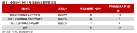 民生证券：科技内需为王 奏响市场强音-第7张图片-贵阳人才网