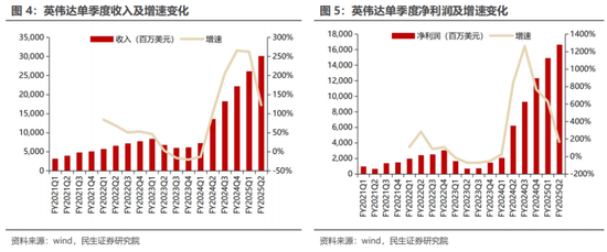 民生证券：科技内需为王 奏响市场强音-第8张图片-贵阳人才网