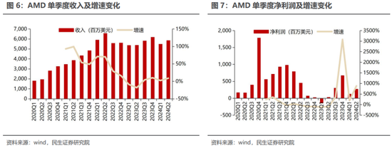 民生证券：科技内需为王 奏响市场强音-第9张图片-贵阳人才网