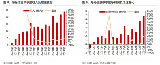 民生证券：科技内需为王 奏响市场强音-第10张图片-贵阳人才网