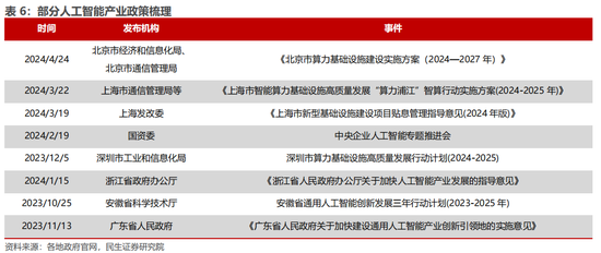 民生证券：科技内需为王 奏响市场强音-第11张图片-贵阳人才网