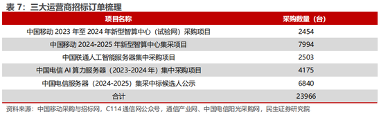 民生证券：科技内需为王 奏响市场强音-第12张图片-贵阳人才网