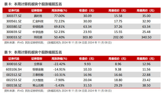 民生证券：科技内需为王 奏响市场强音-第15张图片-贵阳人才网