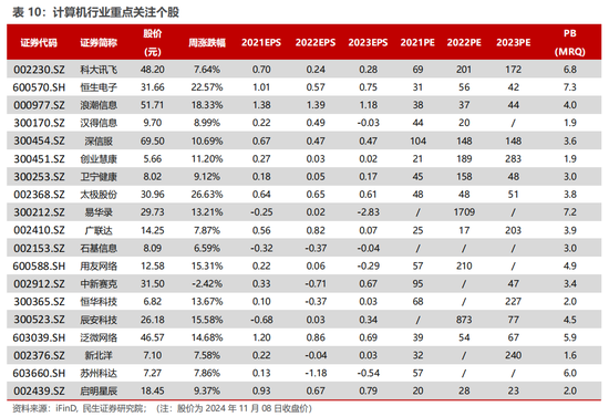 民生证券：科技内需为王 奏响市场强音-第16张图片-贵阳人才网