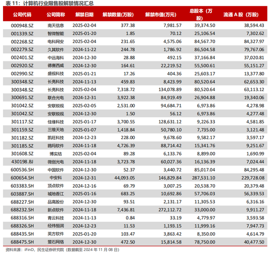 民生证券：科技内需为王 奏响市场强音-第17张图片-贵阳人才网