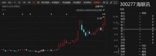 重大重组出炉！B转A，换股溢价34.46%-第1张图片-贵阳人才网