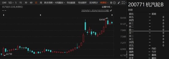 重大重组出炉！B转A，换股溢价34.46%-第2张图片-贵阳人才网