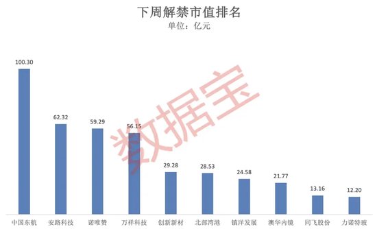 突破80000美元，比特币又双叒叕创新高！下周A股迎来逾450亿元解禁-第3张图片-贵阳人才网